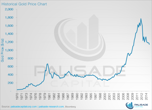 15.08.25-Five-Charts-Bottom-Feature-e1440623509822